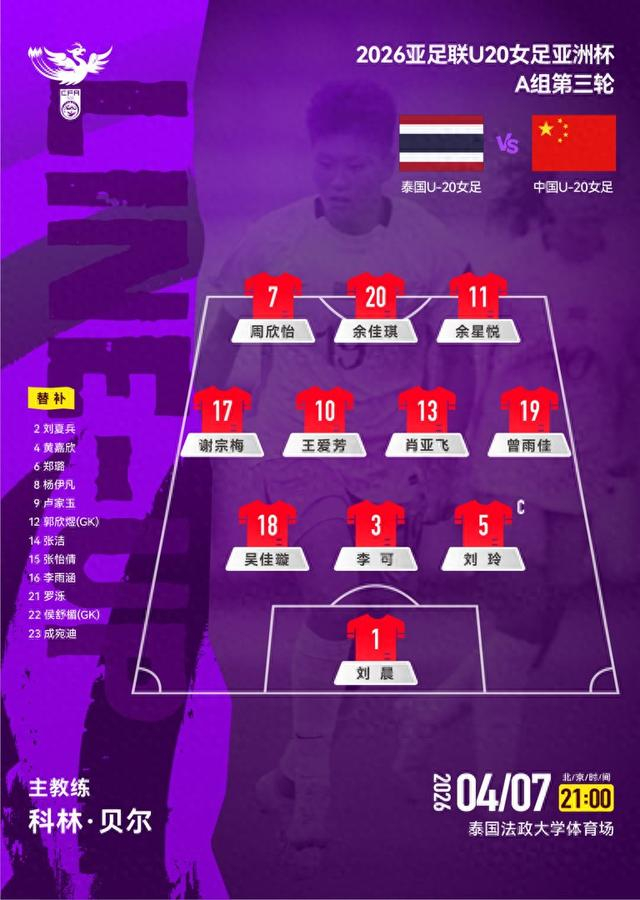 bob半岛体育官方入口-U20女足亚洲杯 中国队小组赛全胜晋级八强|泰国队|中国U20女足|中国女足|北京女足|曾雨佳_新浪新闻