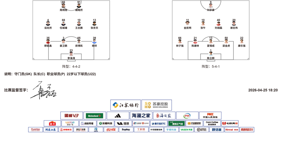 连云港VS无锡，一触即发！