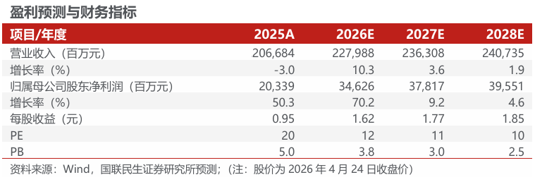 德甲