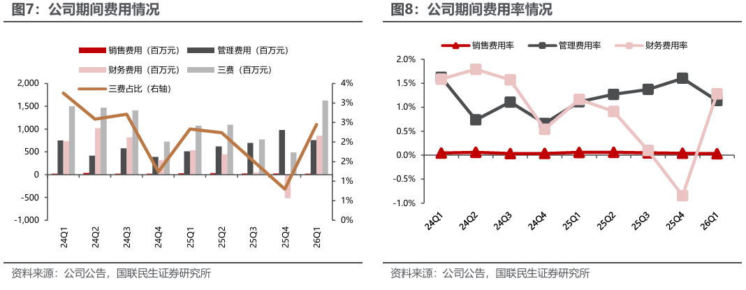 bob半岛体育app下载-洛阳钼业（603993.SH）2026年一季报深度点评：历史最佳单季度业绩，铜金双极战略持续发力