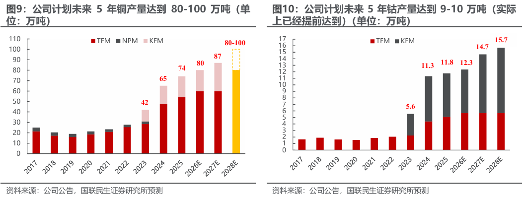 bob半岛体育app下载-洛阳钼业（603993.SH）2026年一季报深度点评：历史最佳单季度业绩，铜金双极战略持续发力