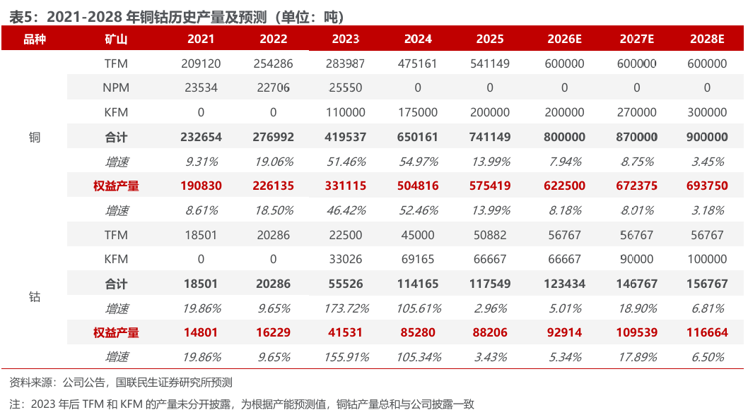 bob半岛体育app下载-洛阳钼业（603993.SH）2026年一季报深度点评：历史最佳单季度业绩，铜金双极战略持续发力
