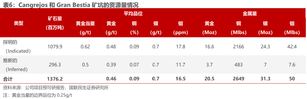 bob半岛体育app下载-洛阳钼业（603993.SH）2026年一季报深度点评：历史最佳单季度业绩，铜金双极战略持续发力
