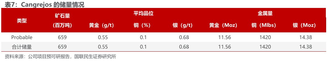 bob半岛体育app下载-洛阳钼业（603993.SH）2026年一季报深度点评：历史最佳单季度业绩，铜金双极战略持续发力