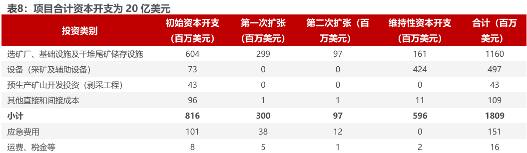 bob半岛体育app下载-洛阳钼业（603993.SH）2026年一季报深度点评：历史最佳单季度业绩，铜金双极战略持续发力