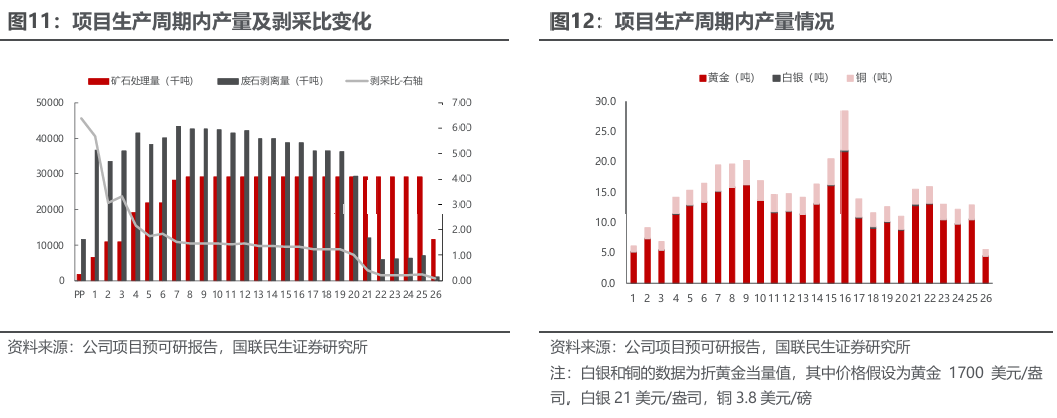 bob半岛体育app下载-洛阳钼业（603993.SH）2026年一季报深度点评：历史最佳单季度业绩，铜金双极战略持续发力