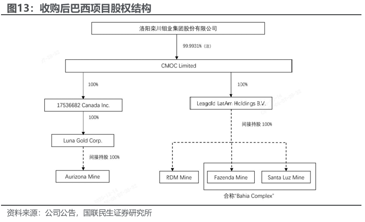 bob半岛体育app下载-洛阳钼业（603993.SH）2026年一季报深度点评：历史最佳单季度业绩，铜金双极战略持续发力