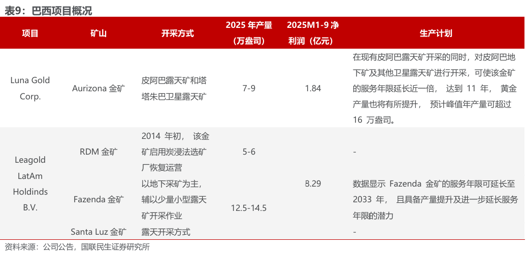 bob半岛体育app下载-洛阳钼业（603993.SH）2026年一季报深度点评：历史最佳单季度业绩，铜金双极战略持续发力
