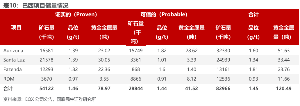 bob半岛体育app下载-洛阳钼业（603993.SH）2026年一季报深度点评：历史最佳单季度业绩，铜金双极战略持续发力