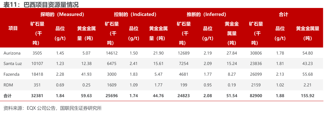 bob半岛体育app下载-洛阳钼业（603993.SH）2026年一季报深度点评：历史最佳单季度业绩，铜金双极战略持续发力