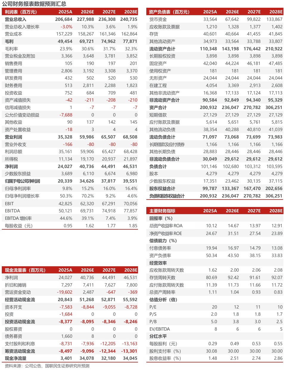 bob半岛体育app下载-洛阳钼业（603993.SH）2026年一季报深度点评：历史最佳单季度业绩，铜金双极战略持续发力